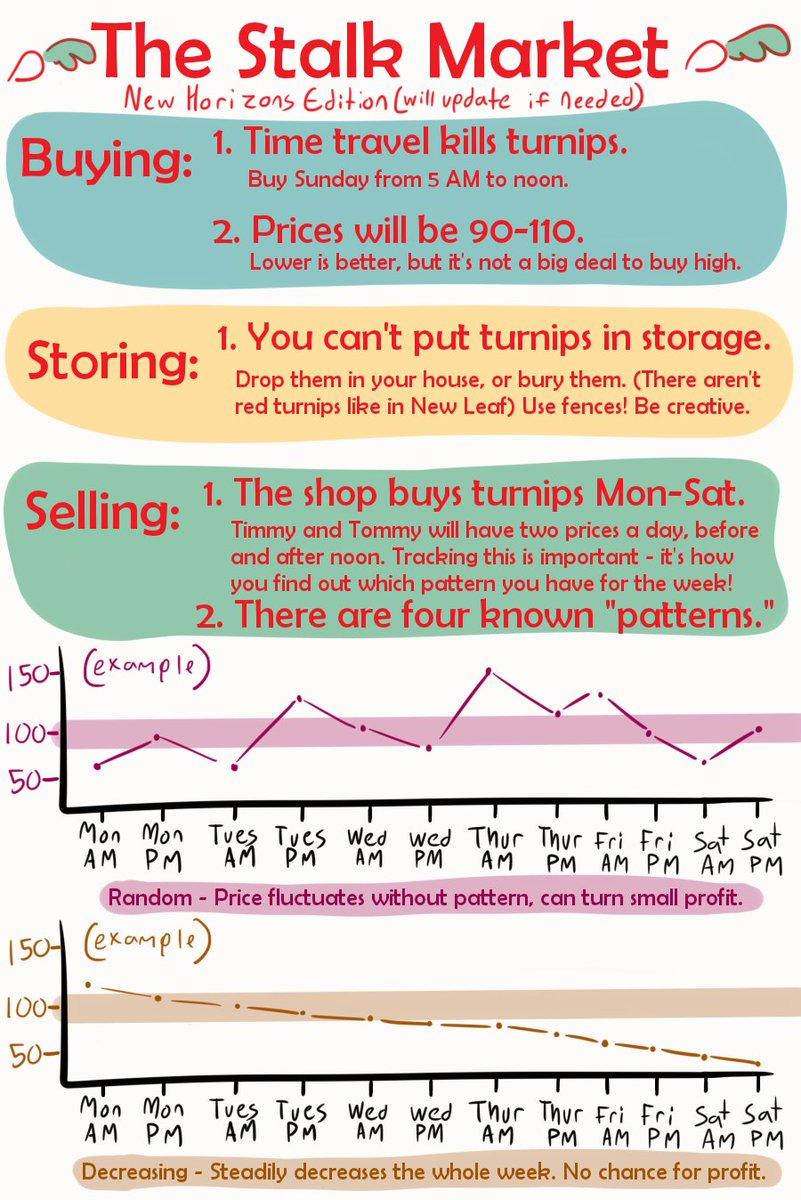 'Animal Crossing: New Horizons' Stalk Market Guide - Best Turnip Price Range & More 