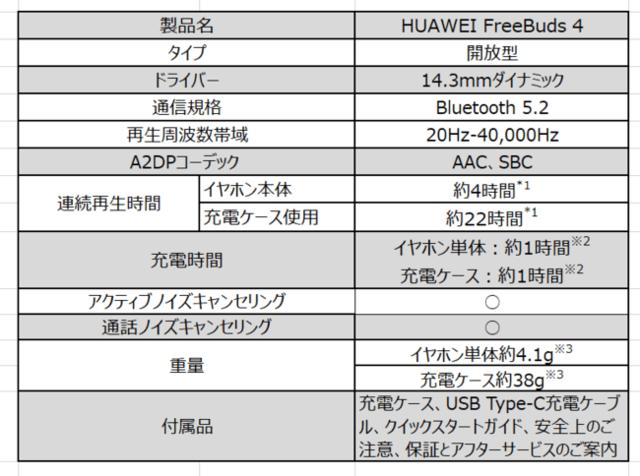 開放型でハイブリッドアクティブノイズキャンセリングを搭載したイヤホン『HUAWEI FreeBuds 4』を7月30日（金）より発売