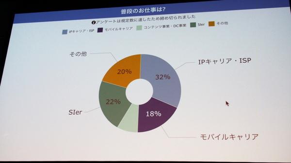 ASCII.jp Future core network 