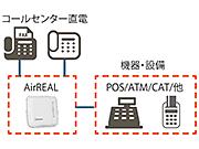 簡単操作でマイグレーション実現　データ通信だけでなく通話・FAXも