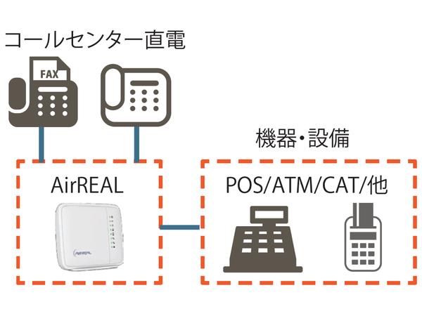 簡単操作でマイグレーション実現　データ通信だけでなく通話・FAXも 