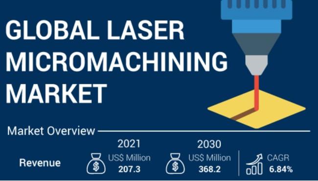 スマートシティ市場は2030年に670,424.1百万米ドルに達すると予測される 