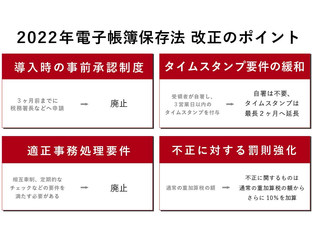 電子帳簿保存法改正に向け対応強化へ