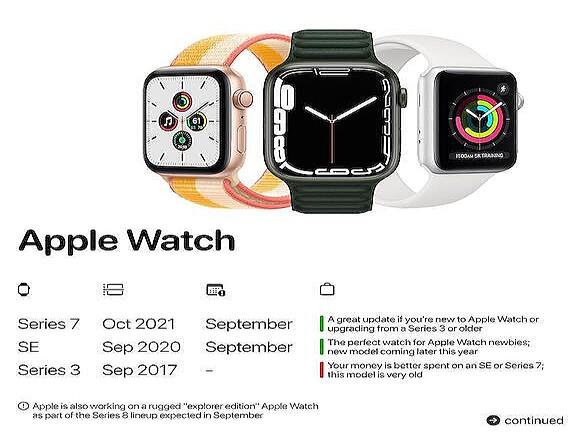 Apple Watch Series 3が今秋で販売終了？理由や代替モデルは？