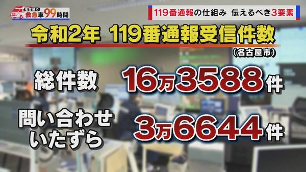  取材中にも無言電話…名古屋市の119番はいたずら等2割以上「救急車の要請ですか?」に通報者「違います」