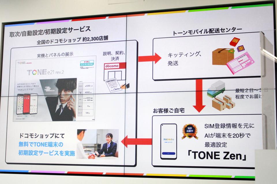 トーンモバイルがNTTドコモのエコノミーMVNOとして「トーンモバイル for docomo」を提供開始！全国のドコモショップ約2300店舗で取り扱い【レポート】 - S-MAX 