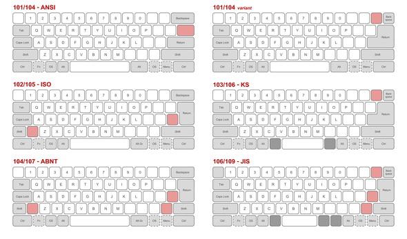 配列も配置も自由自在──“無限の組み合わせ”が試せるキーボード「DUMANG DK6 Mini」レビュー（1/2 ページ） 