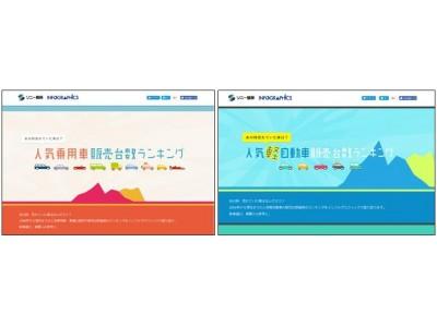 株式会社デンソーが長崎県立大学との自動車関連の研究プロジェクトでAdaCore社SPARKを採用 企業リリース | 日刊工業新聞 電子版