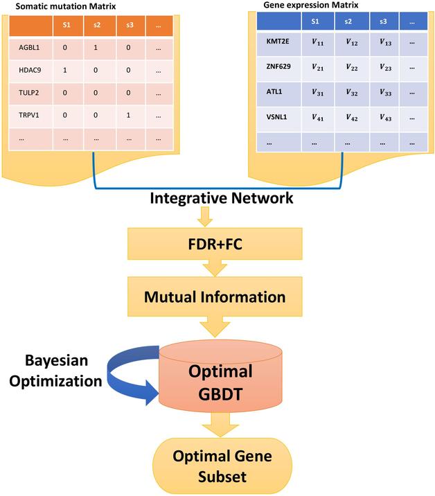 A one-dimensional parameter-free model for carcinogenesis in gene expression space 