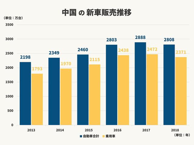 中国でも？「若者のクルマ離れ」が示す、14億人の国で「若者が4割減る」恐怖とは… 第4回：中国イノベーション事情｜ビジネス+IT 