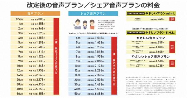 イオンモバイルが10月に値下げ！一気に安く。無制限かけ放題プラン「フルかけ放題」も提供へ 