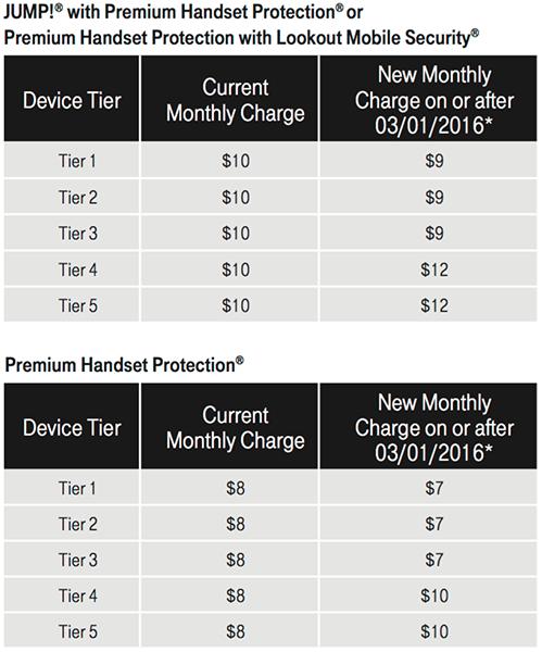 TmoNews T-Mobile Premium Handset Protection insurance prices changing in March 2016