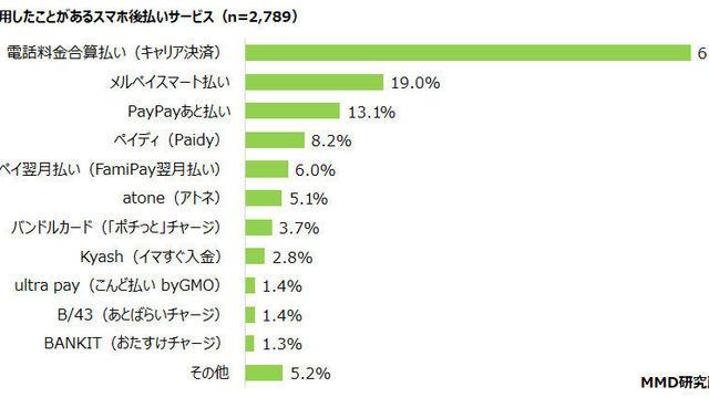  折りたたみスマホ、2023年には一気に出荷量10倍増の大ヒット商品に？