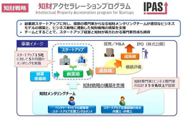 ASCIIスタートアップ バイオスタートアップにおける提携交渉をうまく進めるためのTIPS