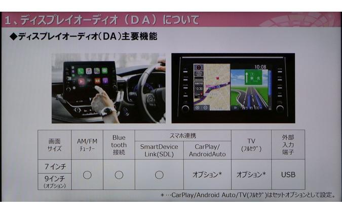 【トヨタ カローラ 新型】今後のトヨタ車はディスプレイオーディオが基本？…コネクテッド機能