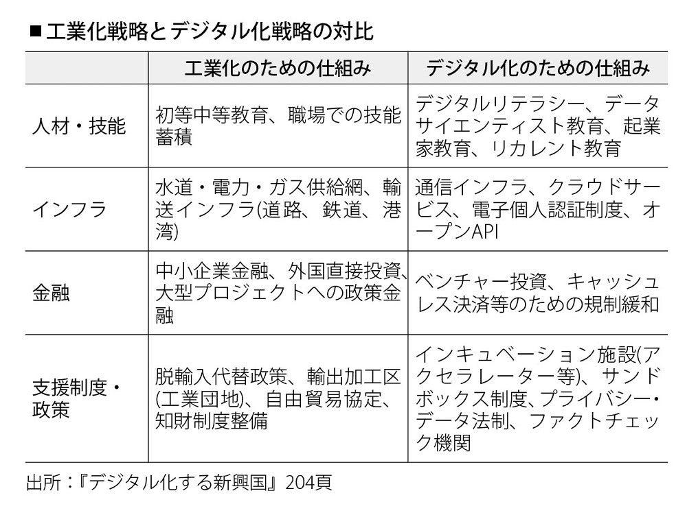  伊藤亜聖氏に聞く　デジタル化する新興国　日本は「共創パートナー」目指せ 