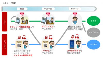  東京海上日動、「傷害保険『JP生活サポート保険』デジタル申し込み」の提供を開始