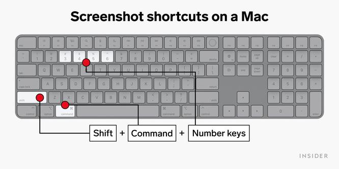 How to screenshot on a Mac 