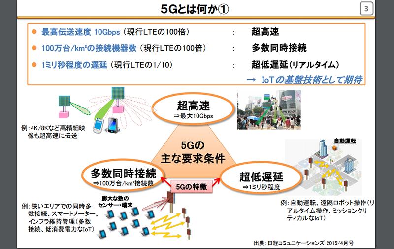 米国での5Gの展開が想定よりも遅い〜5Gを活かすアプリがないなど、3つの理由あり