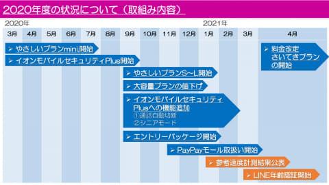 イオンモバイル井原氏、「さいてきプラン」開始後の状況と今後の展望について語る 