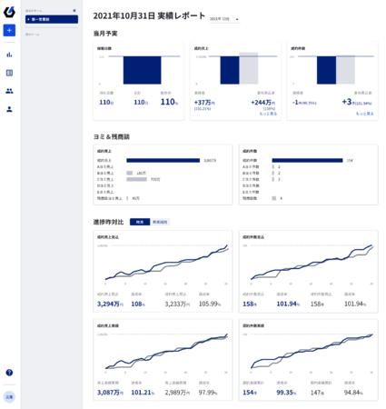 営業組織を改革するセールス・イネーブルメントツール「GRAPH（グラフ）」CRMとの連携開始