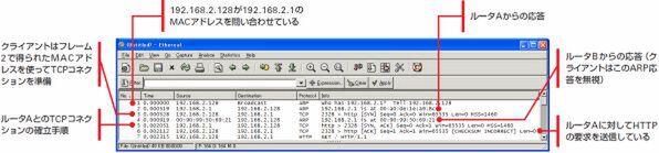 ASCII.jp What happens if the IP addresses of computers in the LAN overlap?