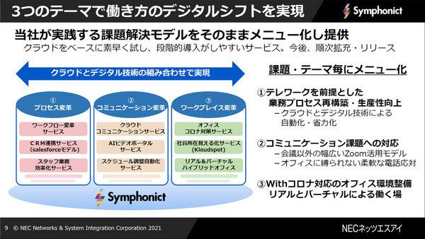 ASCII.jp NECネッツエスアイ、働き方をデジタルシフトする3つの標準モデルを提供