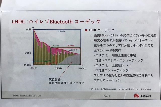 ＜ヘッドフォン祭＞ファーウェイの高音質Bluetooth規格「HWA」は、“聴感上の重要帯域をロスレス・エンコード” - PHILE WEB 