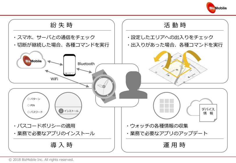 【世界初！】BizMobile Go!、 Wear OSもMDMで管理可能に