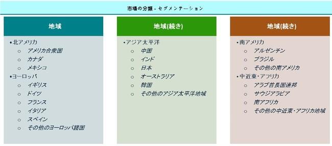 ミニLEDディスプレイ市場は2027年までCAGR 89.2%で大きな成長が見込まれる 