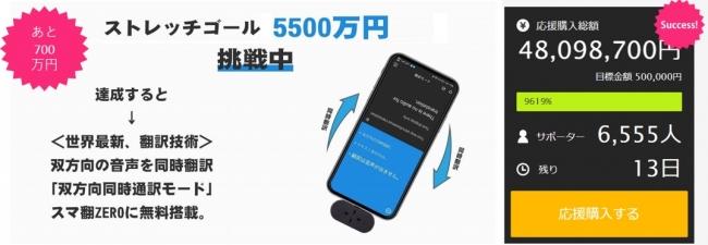 Makuakeの“翻訳機”カテゴリ史上No.1支援へ向けて支援目標をUP！達成したら新機能開発！双方が同時に話しているのに翻訳してくれる！？ リアルタイム翻訳での会話が実現 企業リリース | 日刊工業新聞 電子版