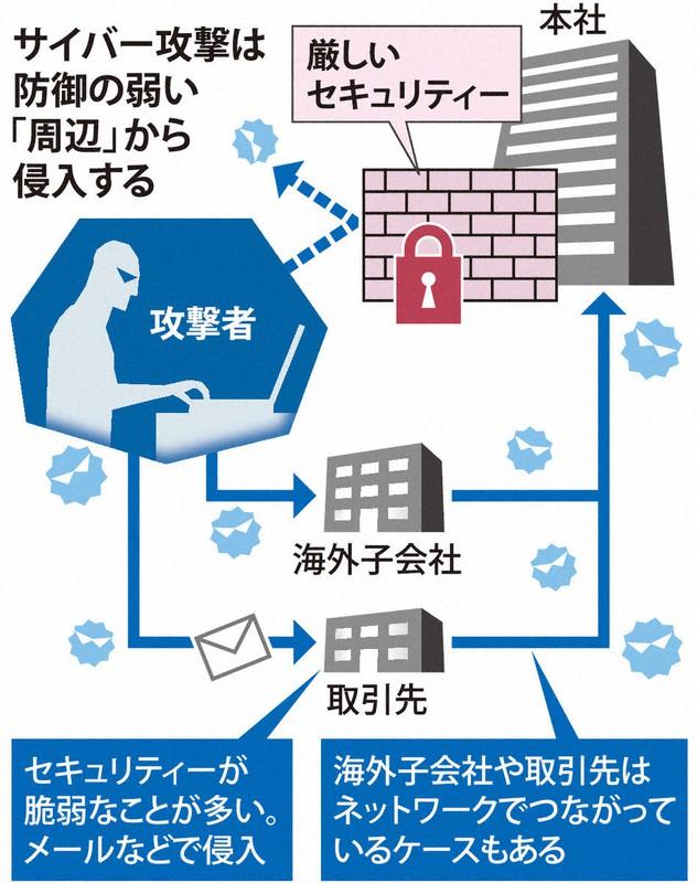 ガードが固いはずの2段階認証が突破された？ 中国ハッカー集団が10カ国にアタック 