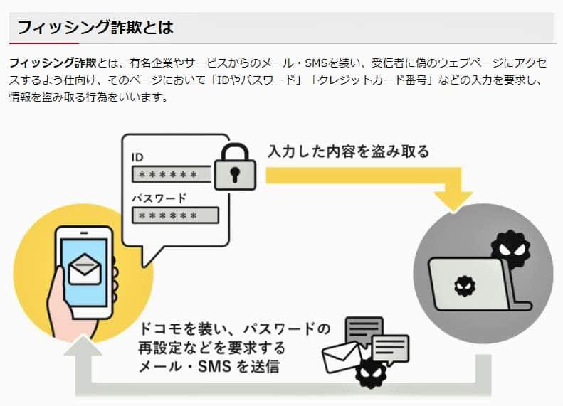 ドコモを名乗るフィッシング詐欺、被害は2日間で1億円 あり得ない！「うまい話」に騙されるな 