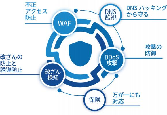 リスクマネジメントコンサルティング事業の日本レジリエンス株式会社にて、BLUE Sphere （ブルースフィア）の販売を開始 