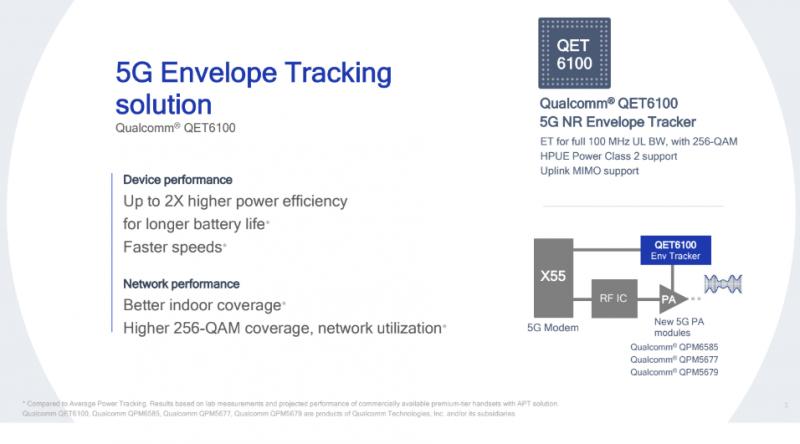Migrating to 5G: The Envelope Tracking Power Solution
