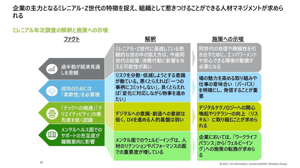 「経済見通しを悲観」する若者にとって、
仕事の意義はどこにある？
今、
あらためて見直すべき「個人と組織の関係性」