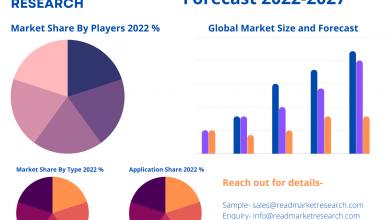 WiFi Outlets and Plugs Market Size, Scope, Growth, Competitive Analysis – Bull Group, Haier, Broadlink, Huawei