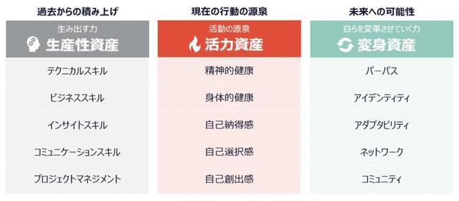 社員のキャリア形成を支援する最新HRテック『プロテア』全国1,300名のキャリア資産可視化を実現　複業経験者のキャリア資産は未経験者に比べ約1.2倍高いことが明らかに