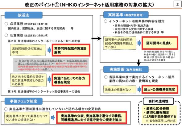 NHK受信料制度　日本の競争力を削ぐ既得権益