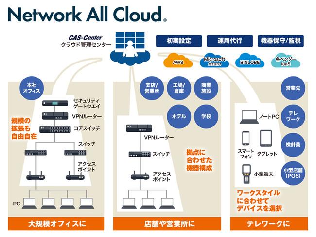 事例公開【株式会社シュガー・マトリックス】様が『Network All Cloud』を導入 企業リリース | 日刊工業新聞 電子版