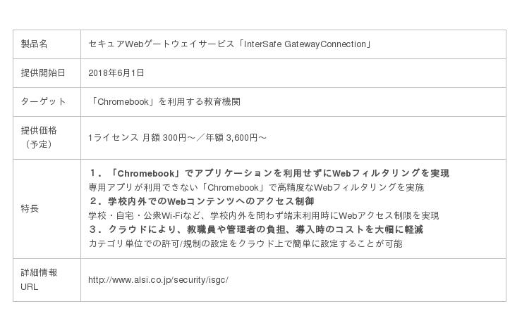 ALSI、教育機関の「Chromebook」利用向けにWebフィルタリングサービスのスクールパックを提供 