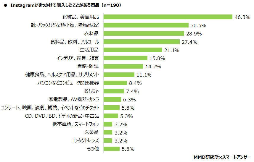 1日のスマホ利用時間は2～3時間が最多、1～4時間で約50％ - MMD研究所調査より 