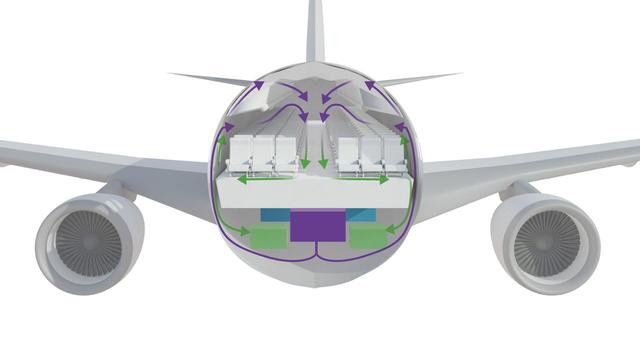 The Key to Safe Airflow for Planes Before Takeoff