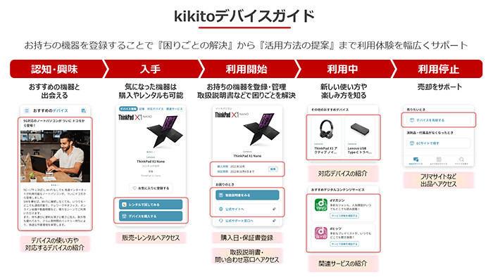 ドコモ、取説や保証期限をまとめて管理できる「kikitoデバイスガイド」