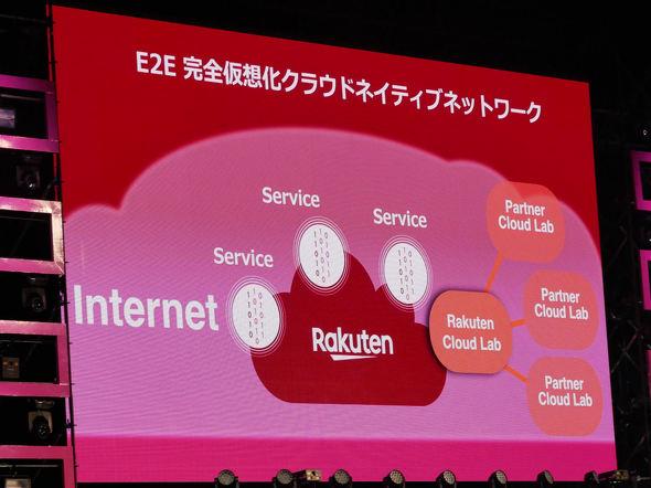 ネットワーク完全仮想化実現の楽天　携帯電話参入での3年越しの勝利 