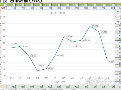  Excel 2013 データを多角的に検討できる＂折れ線グラフ＂の正しい使い方を伝授 