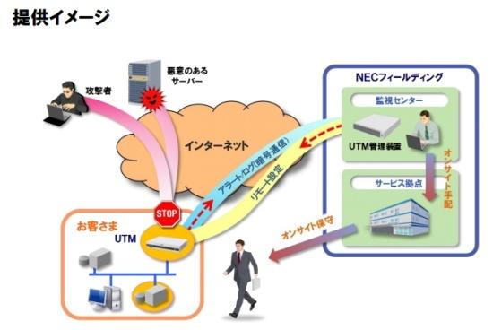 日本版NSAの問題、PRISMのような監視プログラムが日本でも動くのか ｜ビジネス+IT 
