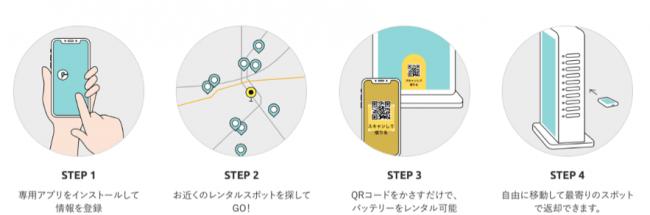 ヤマダ電機でモバイルバッテリーを150円から借りられるように！買取も可能！ChargeSPOT導入で実現 