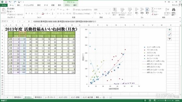  Excel 2013 縦軸も横軸も変化するデータの分析には＂散布図＂が最適 複数の対象をまとめてデータ化しよう 