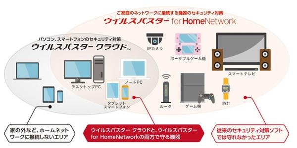 ASCII.jp 家庭を守護るウイルスバスター for Home Networkを一家で使ってみた 